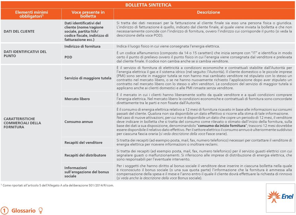 ) Indirizzo di fornitura POD Servizio di maggiore tutela Mercato libero Consumo annuo Recapiti del venditore Recapiti del distributore Informazioni sull erogazione del bonus sociale Si tratta dei