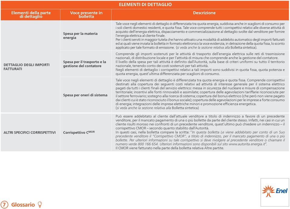 residenti, e quota fissa.