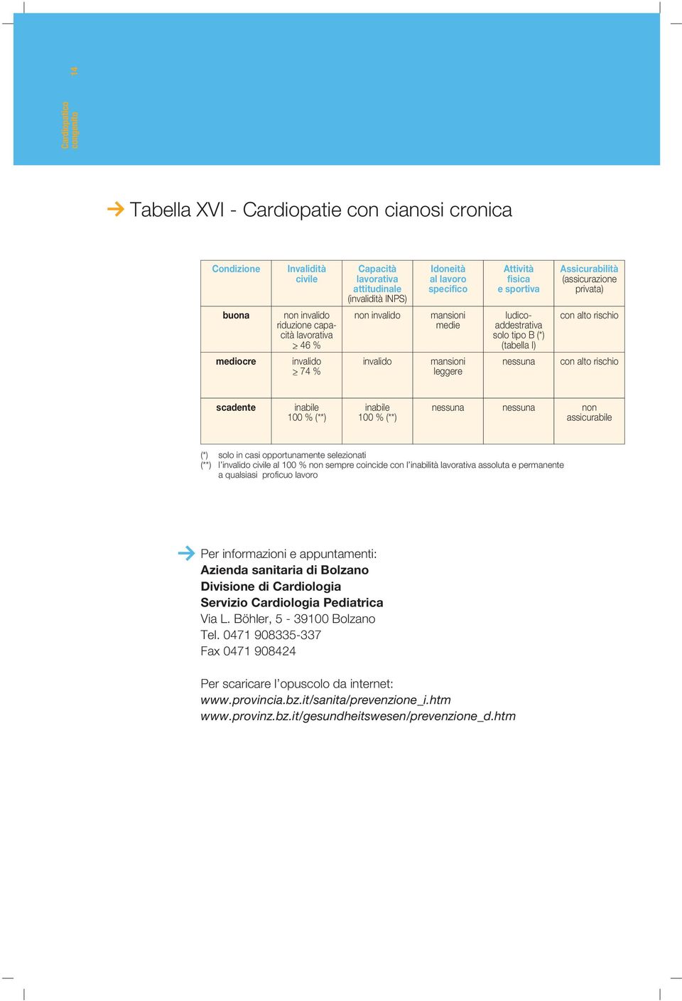 Divisione di Cardiologia Servizio Cardiologia Pediatrica Via L. Böhler, 5-39100 Bolzano Tel.