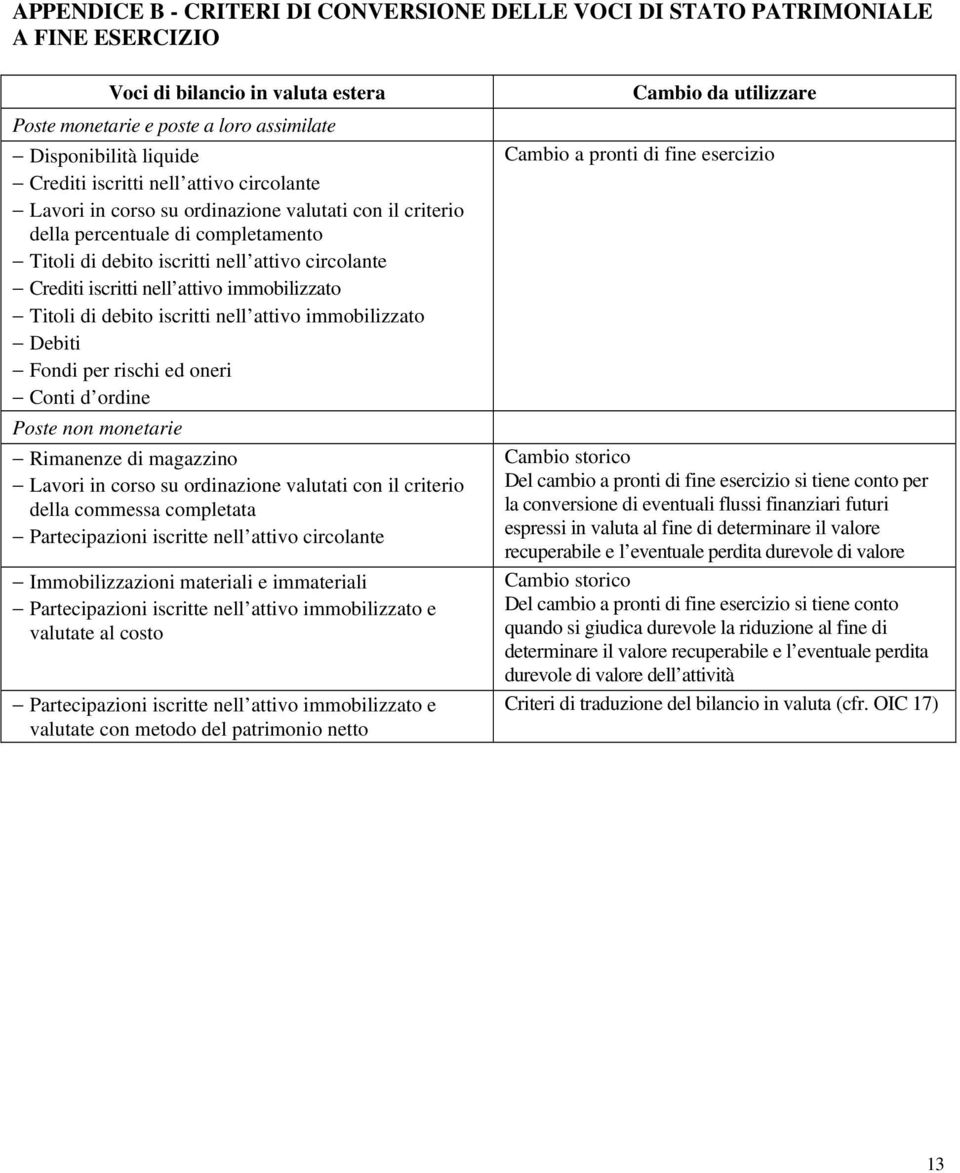 attivo immobilizzato Titoli di debito iscritti nell attivo immobilizzato Debiti Fondi per rischi ed oneri Conti d ordine Poste non monetarie Rimanenze di magazzino Lavori in corso su ordinazione