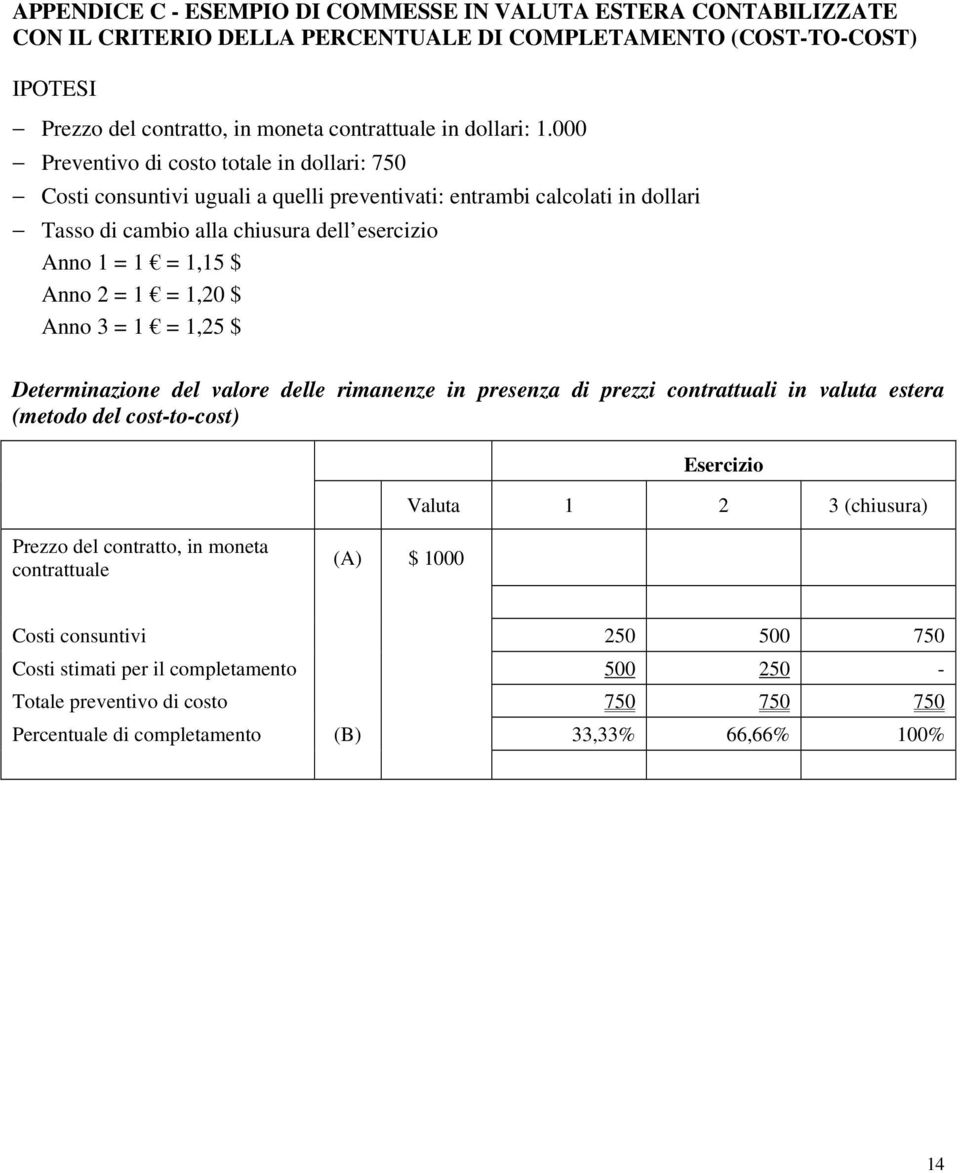 = 1,20 $ Anno 3 = 1 = 1,25 $ Determinazione del valore delle rimanenze in presenza di prezzi contrattuali in valuta estera (metodo del cost-to-cost) Esercizio Valuta 1 2 3 (chiusura) Prezzo del