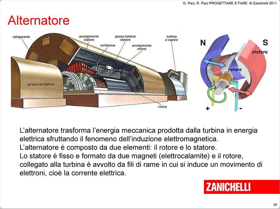 L alternatore è composto da due elementi: il rotore e lo statore.