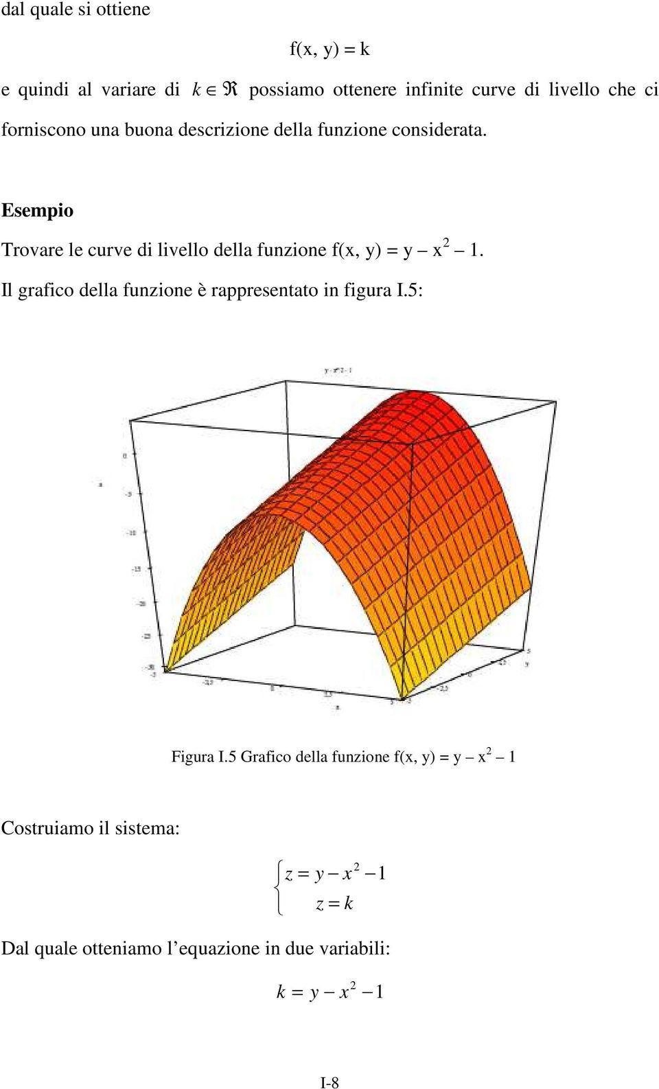 Esempio Trovare le curve di livello della funzione f(x, y) = y x 1.