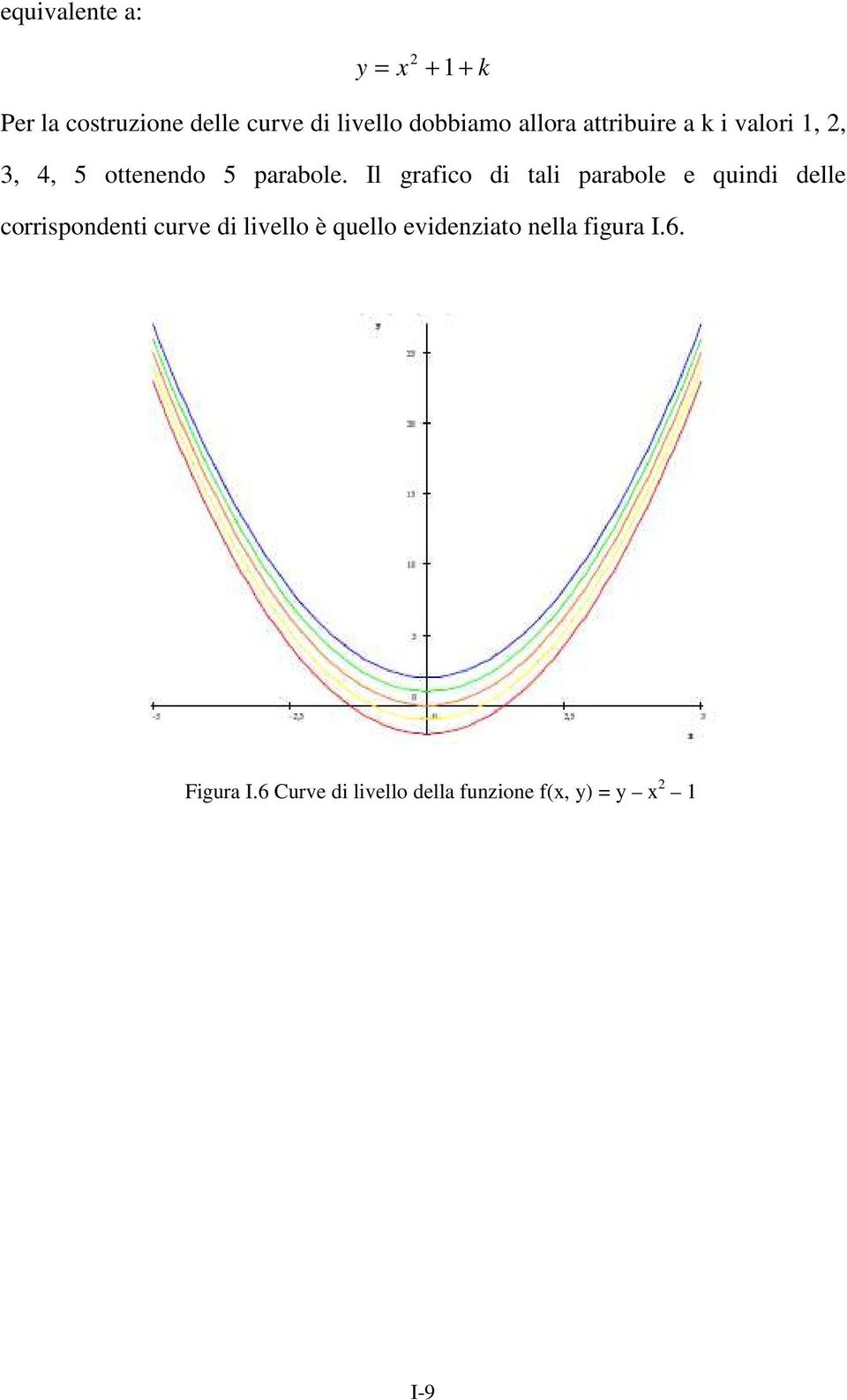Il grafico di tali parabole e quindi delle corrispondenti curve di livello è