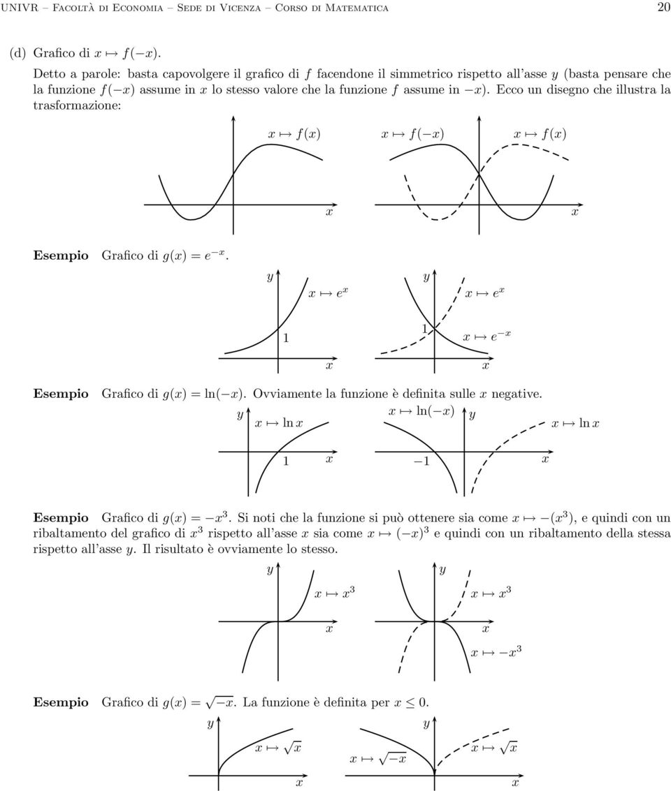 Ecco un disegno che illustra la trasformazione: f() f( ) f() Esempio Grafico di g() = e. e e e Esempio Grafico di g() = ln( ). Ovviamente la funzione è definita sulle negative.