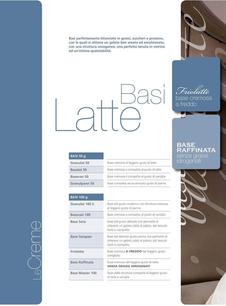 Latte BASI 50 g Granulat 50 Baselat 50 Basevan 50 Granulpann 50 BASI 100 g Granulat 100 S Basevan 100 Base Seta Base Setapan Friolatte Base Raffinata Base Master 100 Basi Base cremosa al leggero