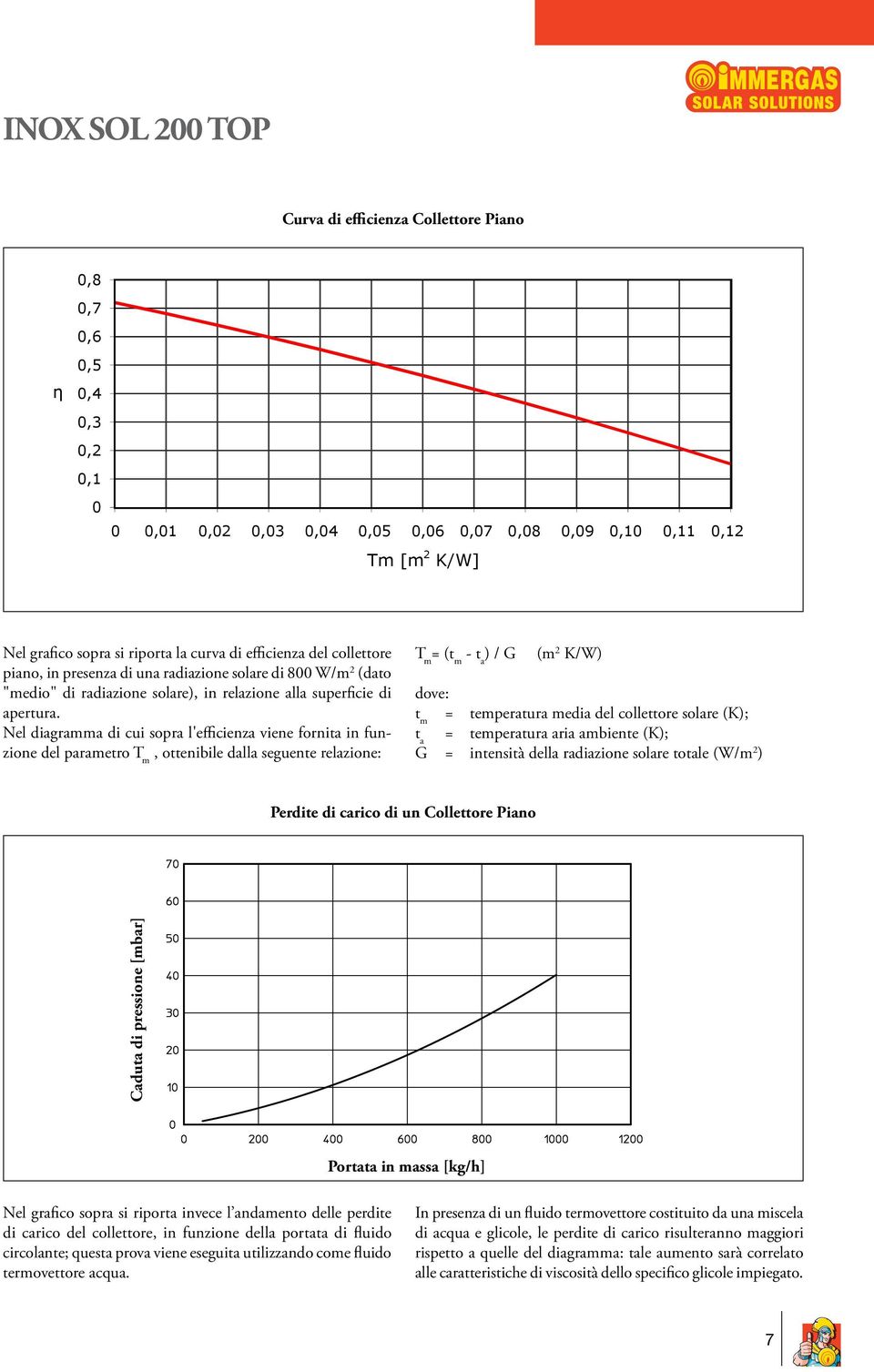 Nel diagramma di cui sopra l'efficienza viene fornita in funzione del parametro T m, ottenibile dalla seguente relazione: T m = (t m - t a ) / G (m 2 K/W) dove: t m = temperatura media del collettore