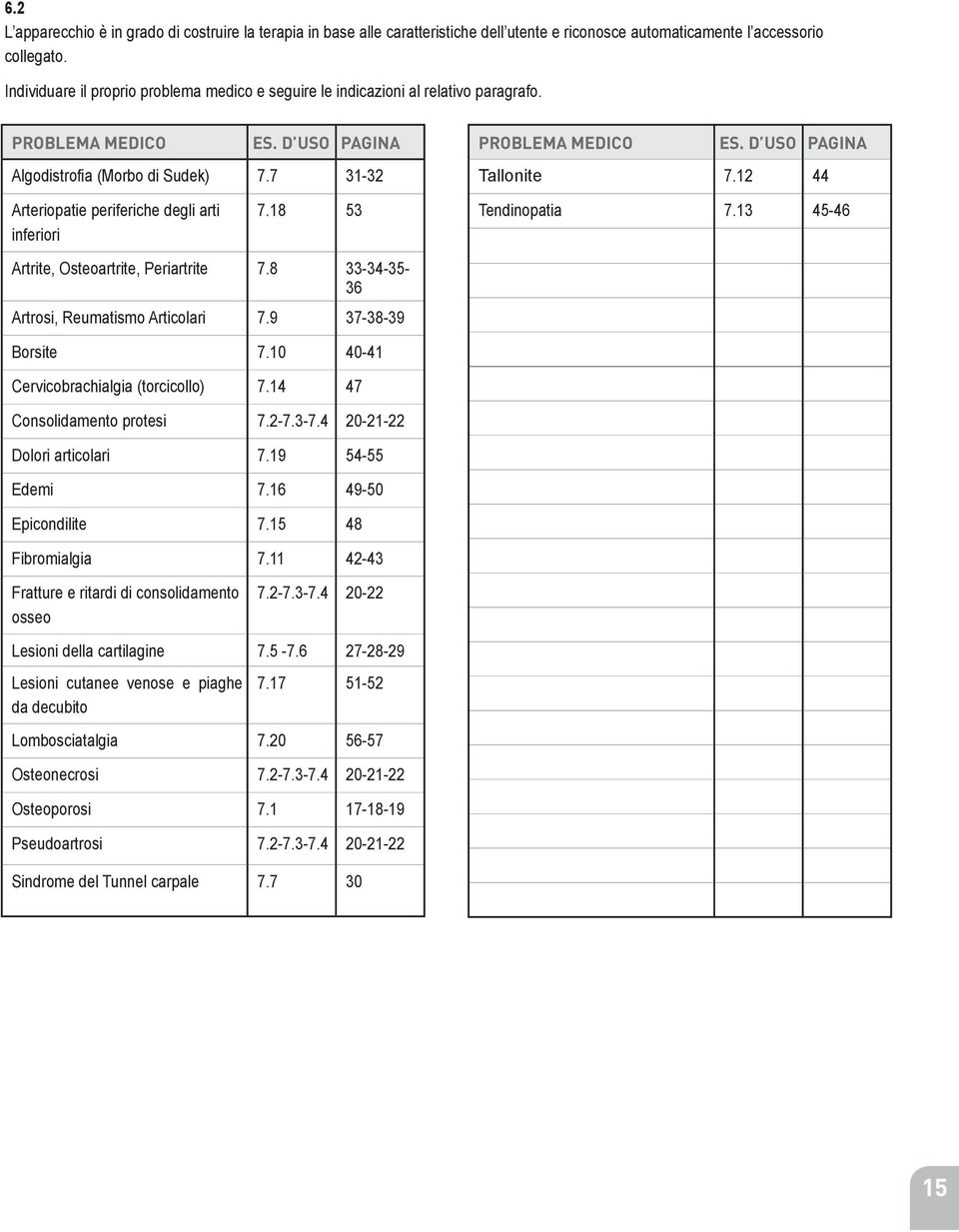 d uso pagina Tallonite 7.12 44 Arteriopatie periferiche degli arti inferiori 7.18 53 Tendinopatia 7.13 45-46 Artrite, Osteoartrite, Periartrite 7.8 33-34-35-36 Artrosi, Reumatismo Articolari 7.