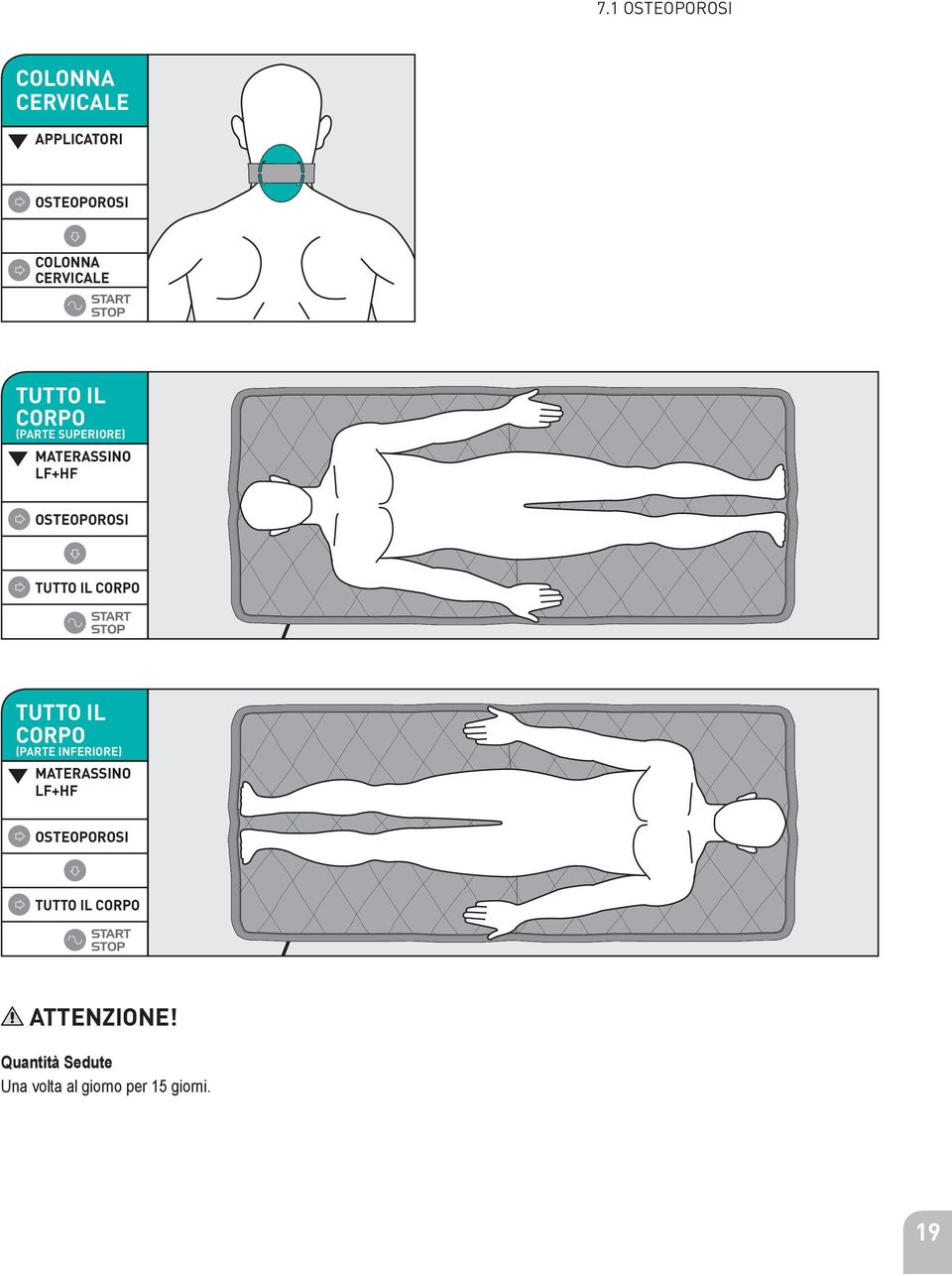 tutto il corpo (parte INFERIORE) MATERASSINO LF+HF OSTEOPOROSI tutto il