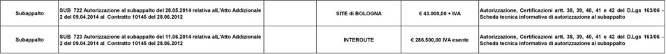 2012 SITE di BOLOGNA 43.000,00 + IVA SUB 723 Autorizzazione al subappalto del 11.