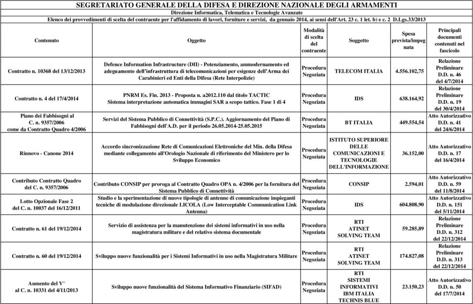 4 del 17/4/2014 Piano dei Fabbisogni al C. n. 9357/2006 come da Contratto Quadro 4/2006 Rinnovo - Canone 2014 Contributo Contratto Quadro del C. n. 9357/2006 Lotto Opzionale Fase 2 del C. n. 10037 del 16/12/2011 Contratto n.