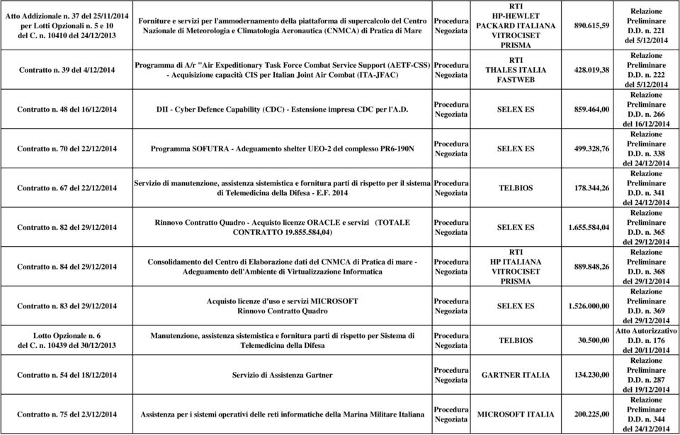 54 del 18/12/2014 Contratto n.