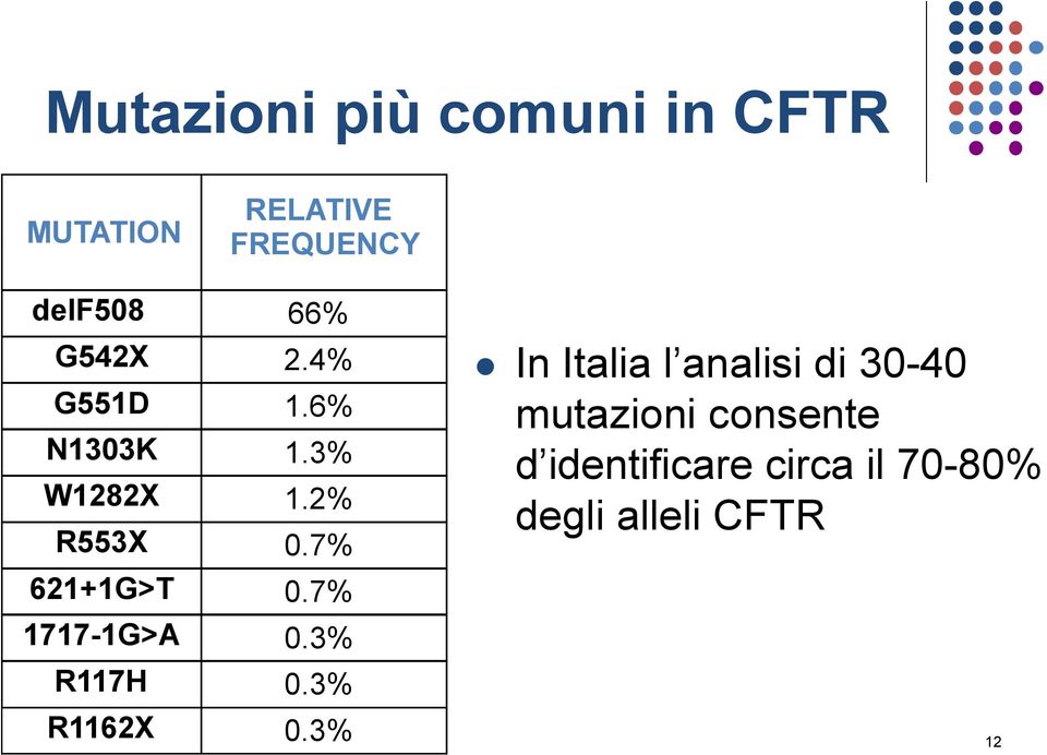 7% In Italia l analisi di 30-40 mutazioni consente d identificare