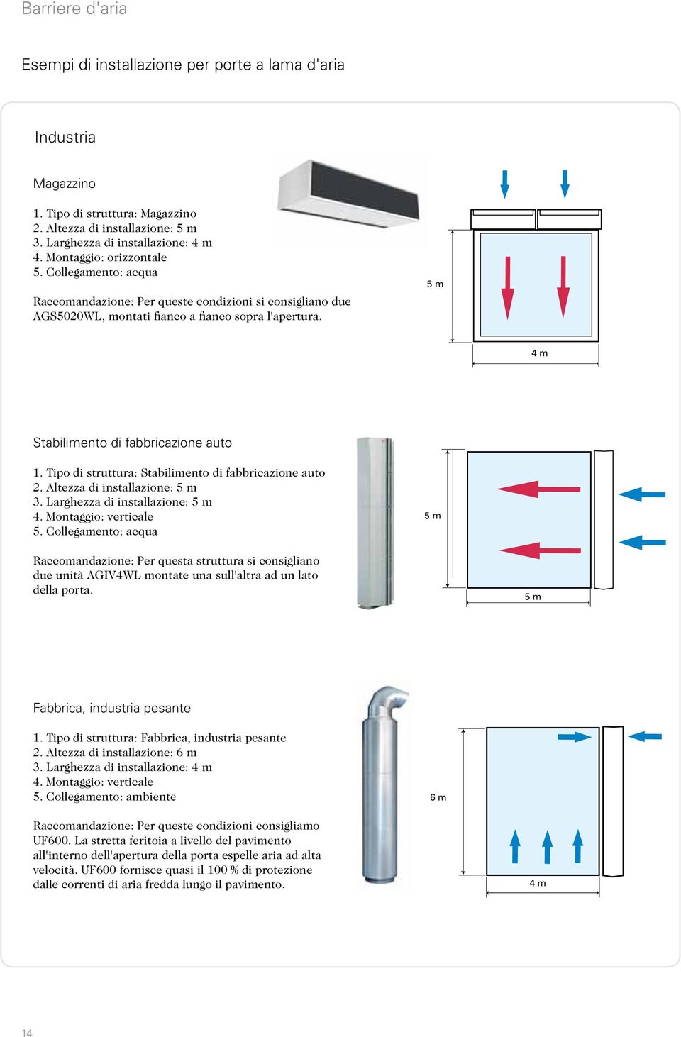 di struttura: Stabilimento di fabbricazione auto 2. Altezza di installazione: 5 m 3. Larghezza di installazione: 5 m 4. Montaggio: verticale 5.