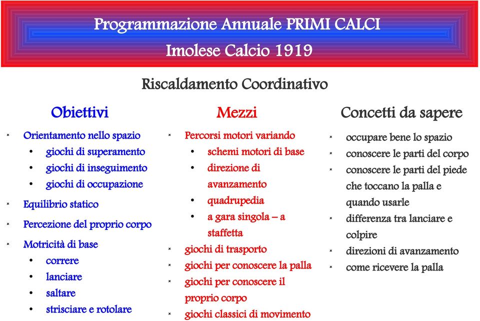 quadrupedia a gara singola a staffetta giochi di trasporto giochi per conoscere la palla giochi per conoscere il proprio corpo giochi classici di movimento occupare bene lo