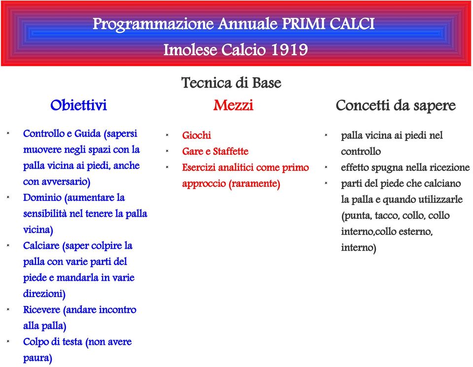 calciano Dominio (aumentare la la palla e quando utilizzarle sensibilità nel tenere la palla (punta, tacco, collo, collo vicina) interno,collo esterno,