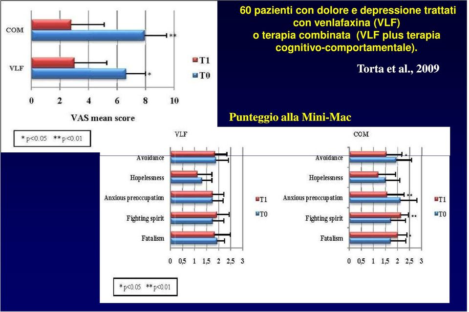 combinata (VLF plus terapia