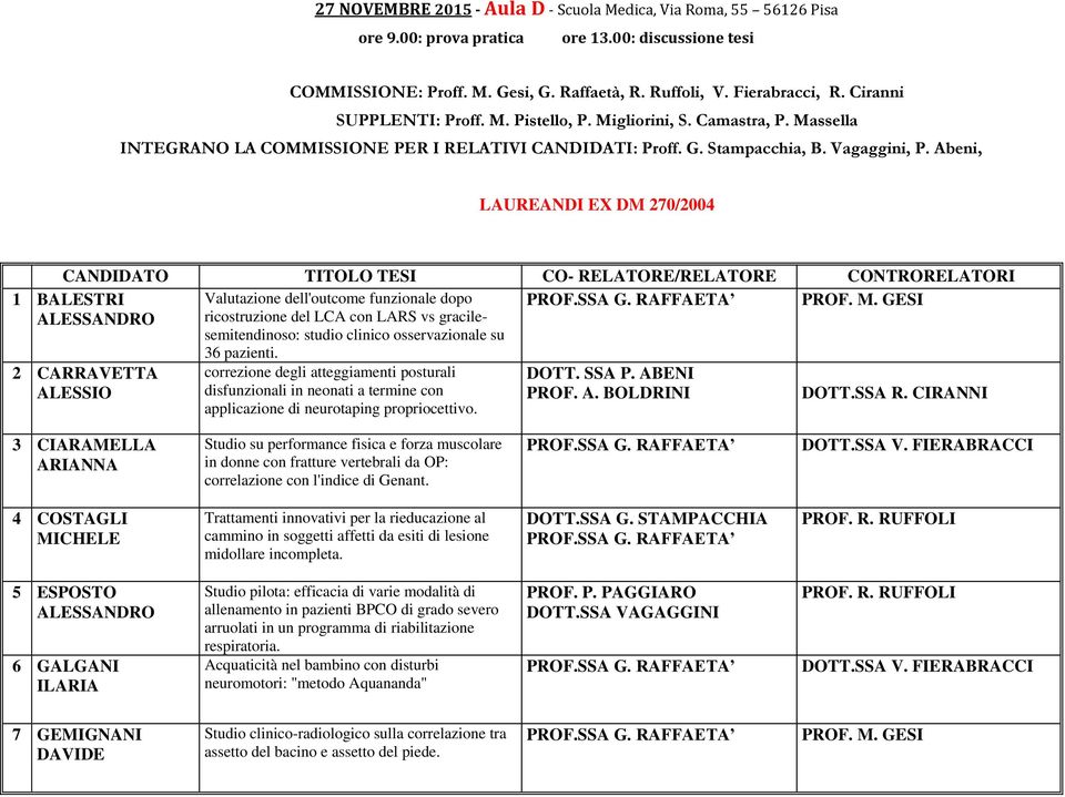 Abeni, LAUREANDI EX DM 270/2004 CANDIDATO TITOLO TESI CO- RELATORE/RELATORE CONTRORELATORI 1 BALESTRI ALESSANDRO Valutazione dell'outcome funzionale dopo ricostruzione del LCA con LARS vs