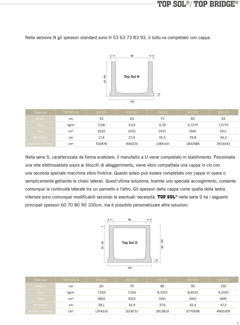 Bridge N 25,5 29,8 Top Bridge S 34,2 Momento d'inerzia cm 4 516978 846223 1284104 1842586 2533343 86 100 Nella serie S, caratterizzata da forma scatolare, il manufatto a U viene completato in