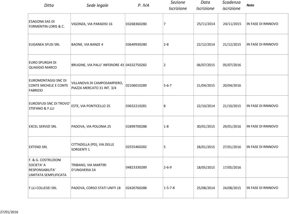 MARCO BRUGINE, VIA PALU' INFERIORE 43 04332750282 2 06/07/2015 05/07/2016 EUROMONTAGGI SNC DI CONTE MICHELE E CONTE FABRIZIO VILLANOVA DI CAMPOSAMPIERO, PIAZZA MERCATO 31 INT.