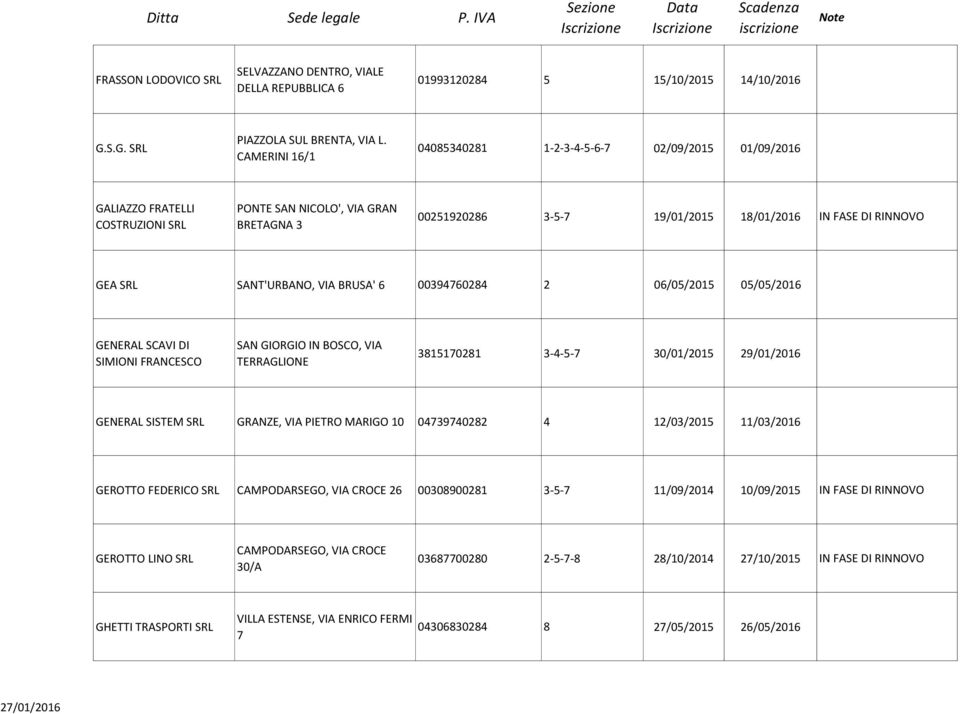 SRL SANT'URBANO, VIA BRUSA' 6 00394760284 2 06/05/2015 05/05/2016 GENERAL SCAVI DI SIMIONI FRANCESCO SAN GIORGIO IN BOSCO, VIA TERRAGLIONE 3815170281 3-4-5-7 30/01/2015 29/01/2016 GENERAL SISTEM SRL