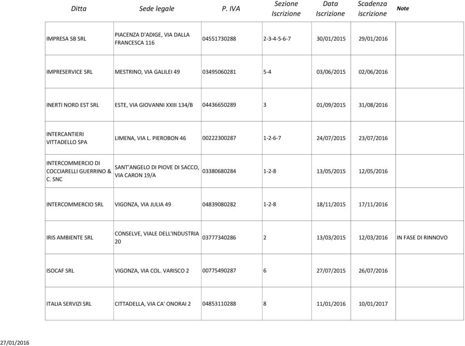 PIEROBON 46 00222300287 1-2-6-7 24/07/2015 23/07/2016 INTERCOMMERCIO DI COCCIARELLI GUERRINO & C.