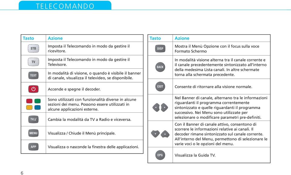 In modalità di visione, o quando è visibile il banner di canale, visualizza il televideo, se disponibile.