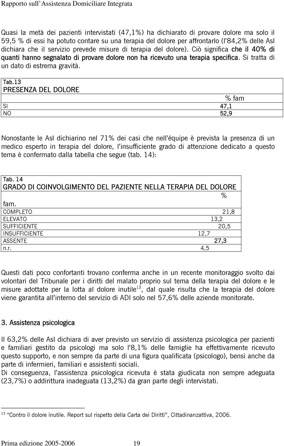 Tab.13 PRESENZA DEL DOLORE % fam SI 47,1 NO 52,9 Nonostante le Asl dichiarino nel 71% dei casi che nell équipe è prevista la presenza di un medico esperto in terapia del dolore, l insufficiente grado