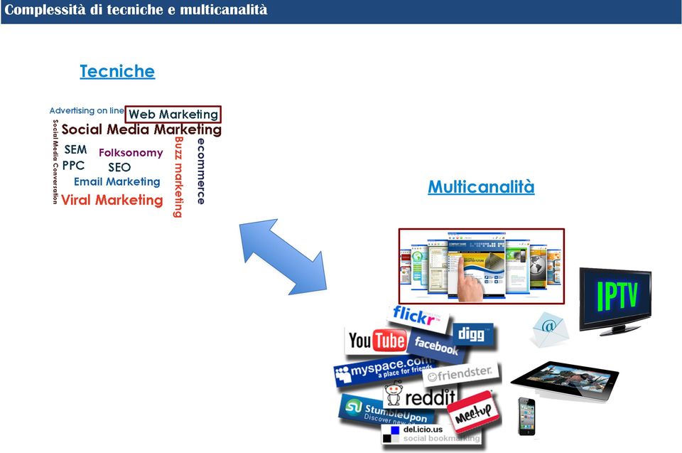 multicanalità