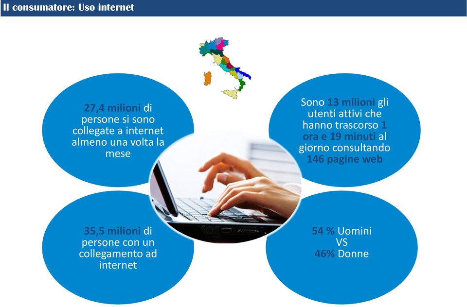 hanno trascorso 1 ora e 19 minuti al giorno consultando 146 pagine web