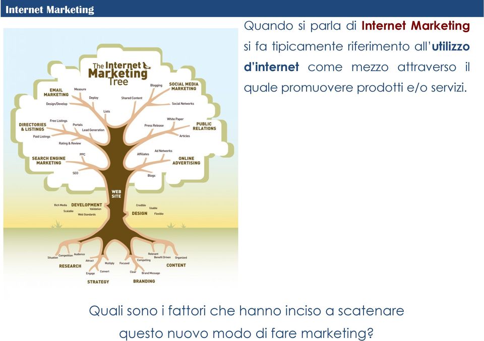 attraverso il quale promuovere prodotti e/o servizi.