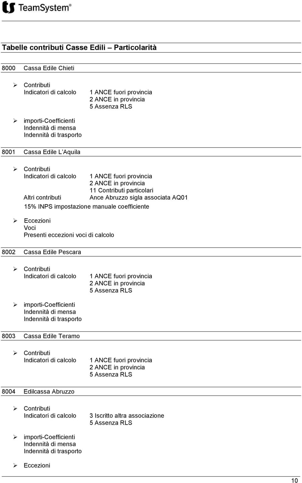 associata AQ01 15% INPS impostazione manuale coefficiente 8002 Cassa Edile