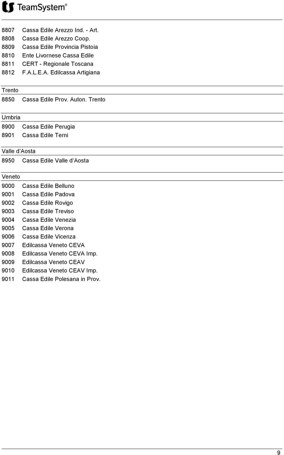 Trento Umbria 8900 Cassa Edile Perugia 8901 Cassa Edile Terni Valle d Aosta 8950 Cassa Edile Valle d Aosta Veneto 9000 Cassa Edile Belluno 9001 Cassa Edile Padova 9002