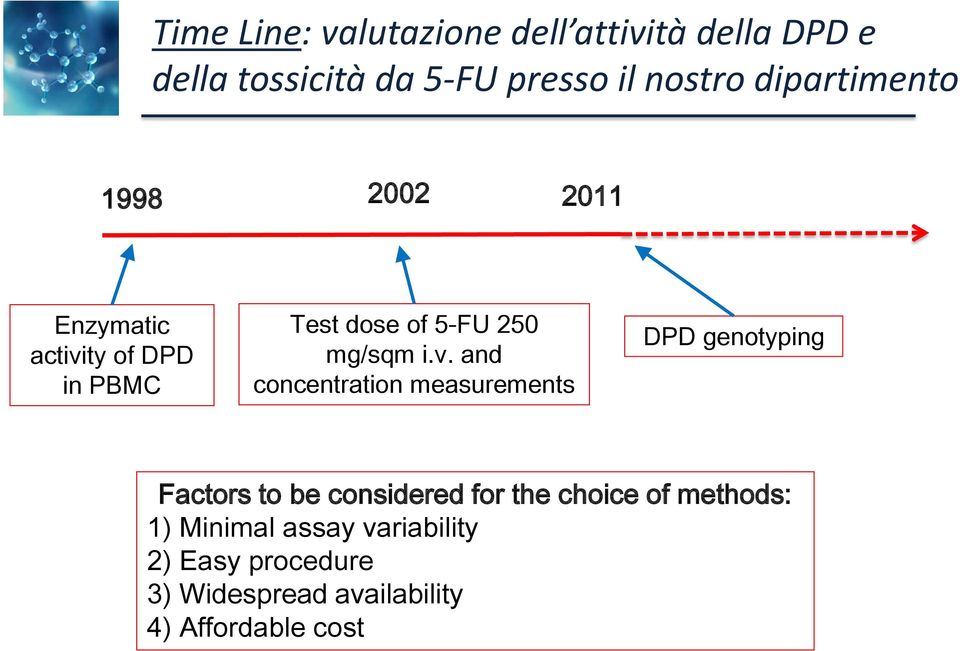 v. and concentration measurements DPD genotyping Factors to be considered for the choice of