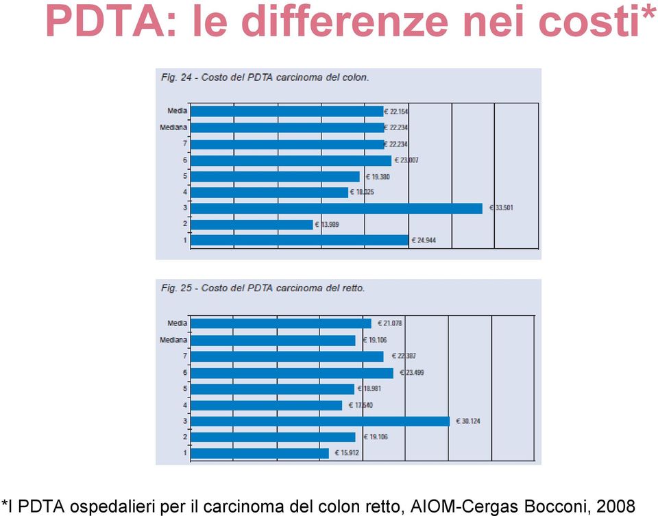 per il carcinoma del colon