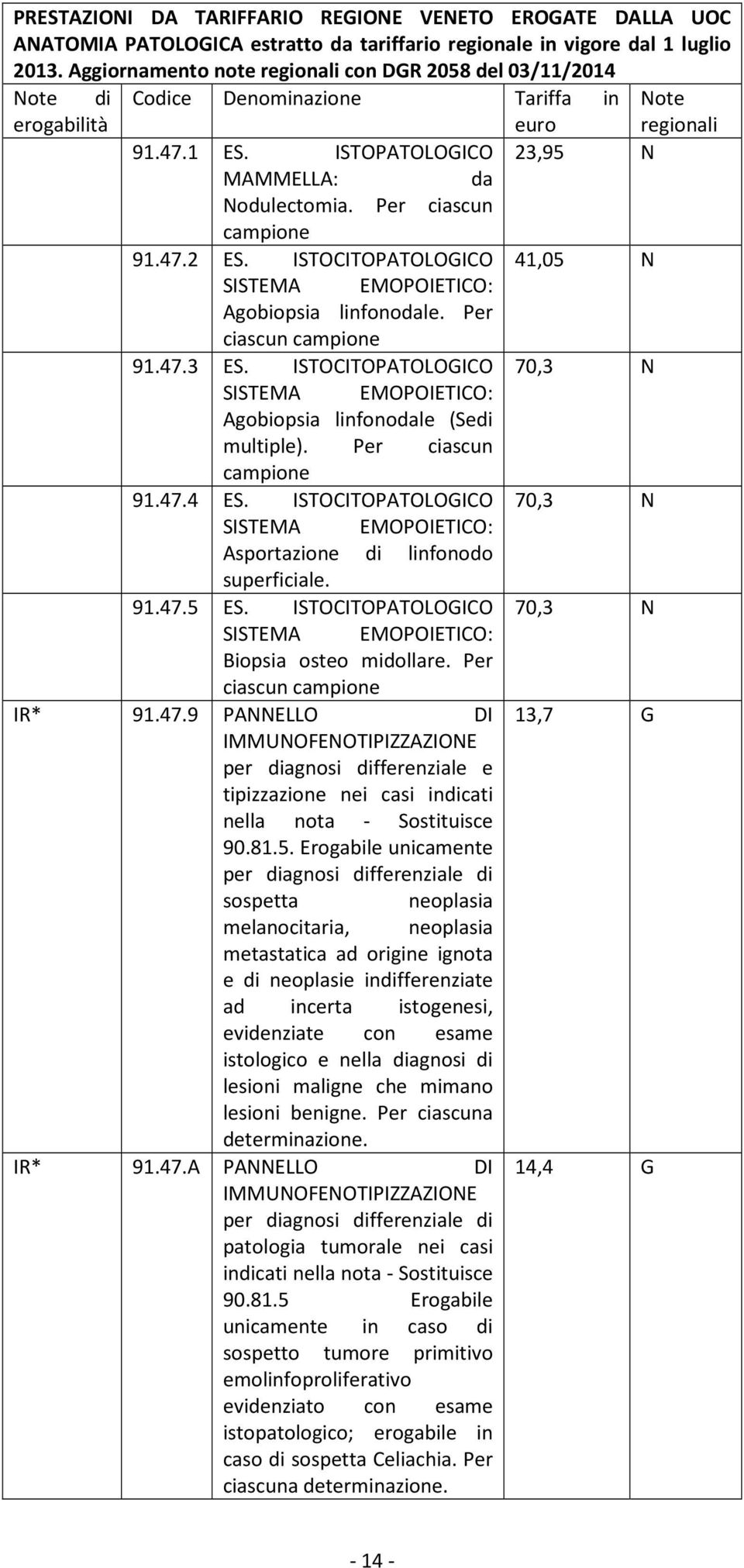 Per ciascun 91.47.2 ES. ISTOCITOPATOLOGICO 41,05 N SISTEMA EMOPOIETICO: Agobiopsia linfonodale. Per ciascun 91.47.3 ES.