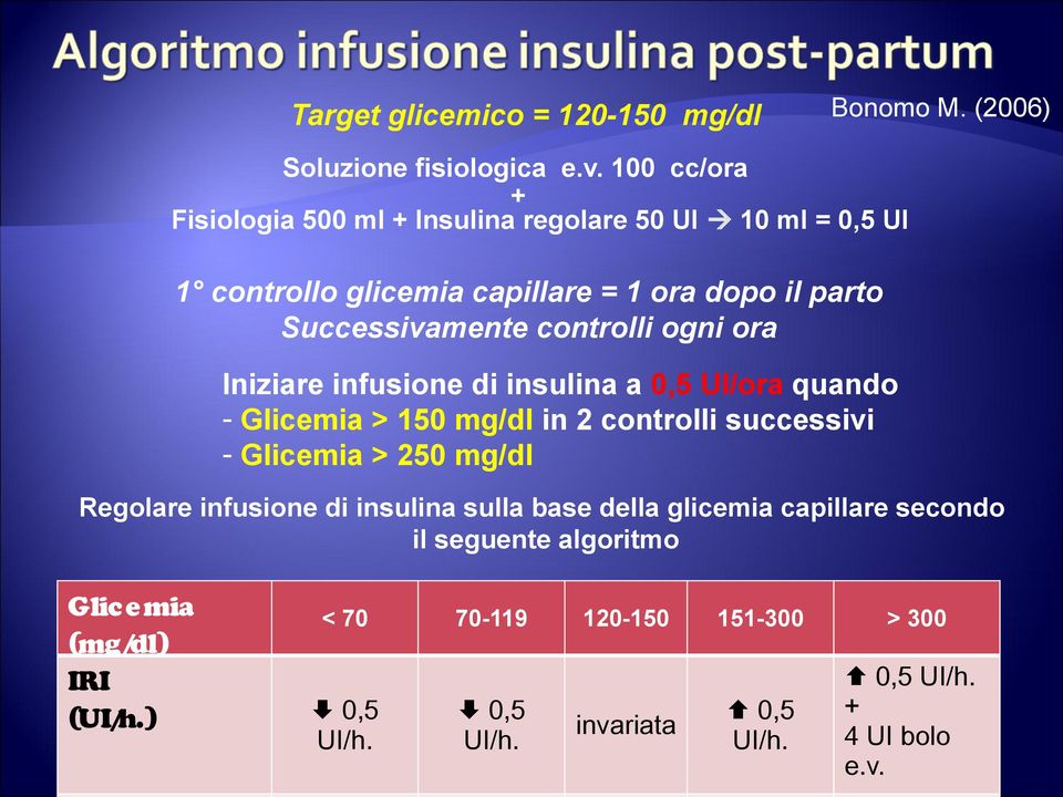 controlli ogni ora Iniziare infusione di insulina a 0,5 UI/ora quando - Glicemia > 150 mg/dl in 2 controlli successivi - Glicemia > 250 mg/dl