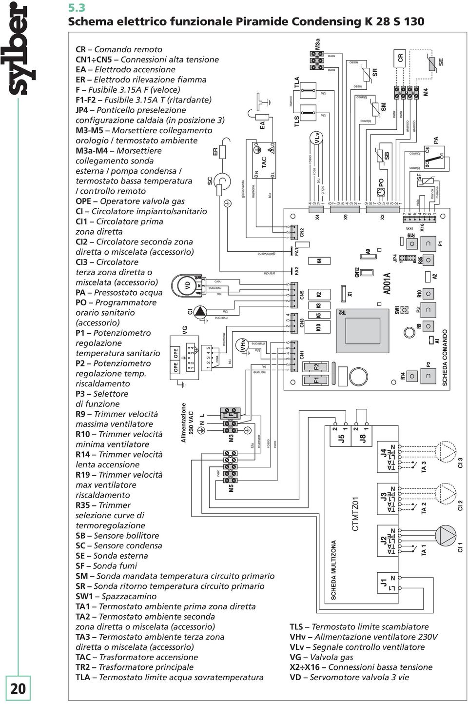 15A T (ritardante) JP4 Ponticello preselezione configurazione caldaia (in posizione 3) M3-M5 Morsettiere collegamento orologio / termostato ambiente M3a-M4 Morsettiere collegamento sonda esterna /