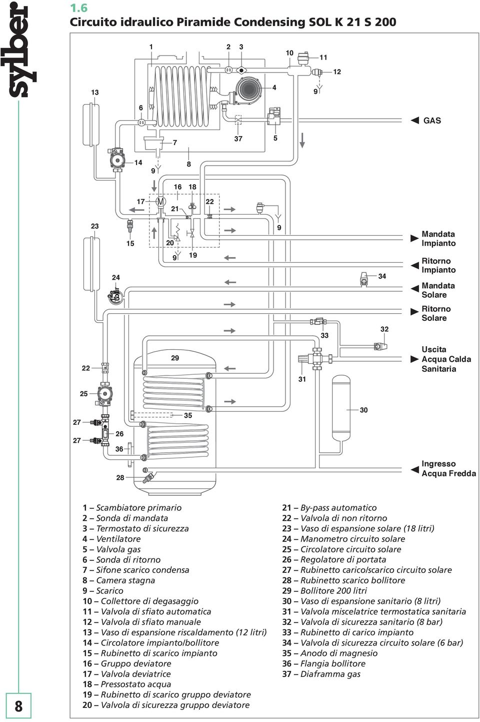 impianto/bollitore 15 Rubinetto di scarico impianto 16 Gruppo deviatore 17 Valvola deviatrice 18 Pressostato acqua 19 Rubinetto di scarico gruppo deviatore 20 Valvola di sicurezza gruppo deviatore 21