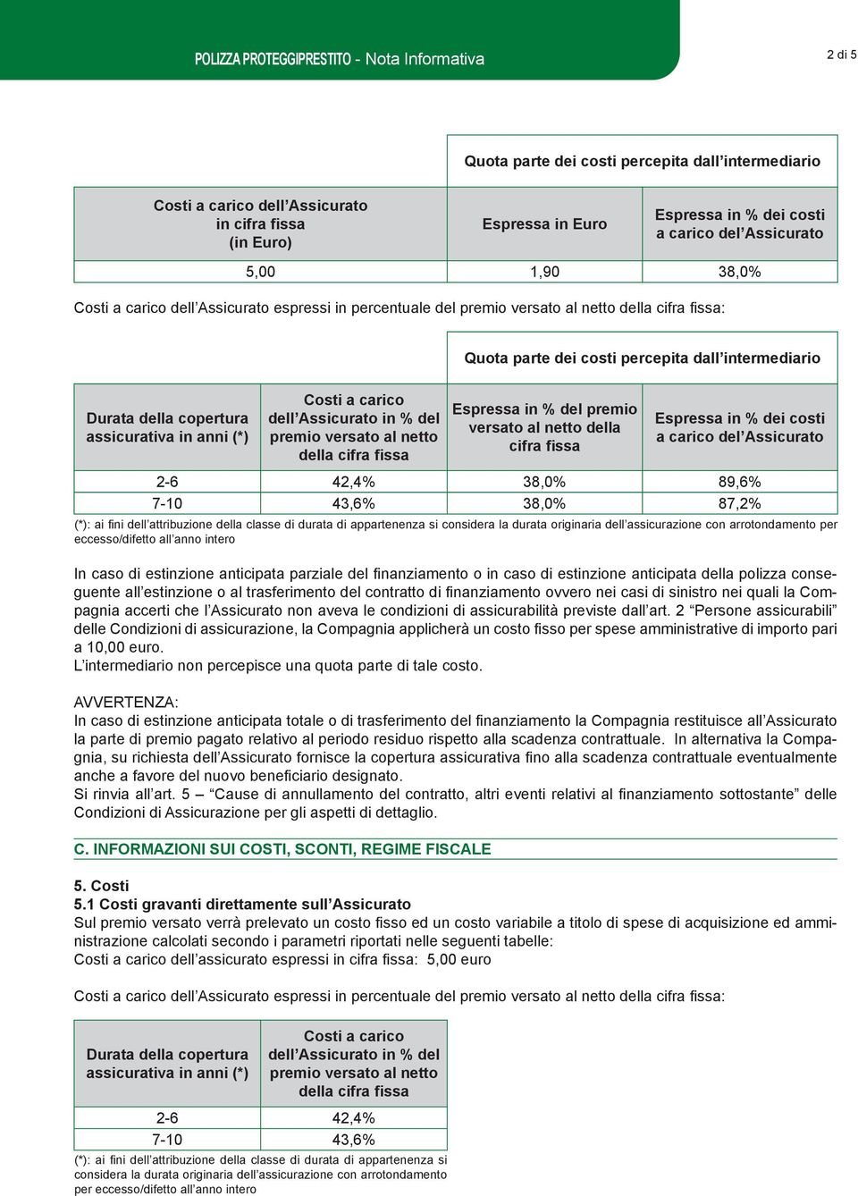 Durata della copertura assicurativa in anni (*) Costi a carico dell Assicurato in % del premio versato al netto della cifra fissa Espressa in % del premio versato al netto della cifra fissa Espressa