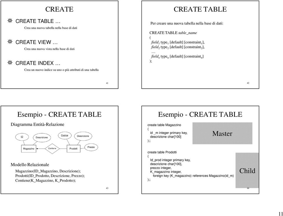 ); 41 42 Esempio - CREATE TABLE Esempio - CREATE TABLE Diagramma Entità-Relazione create table Magazzino ( id _m integer primary key, descrizione char[100] );; Master Modello Relazionale