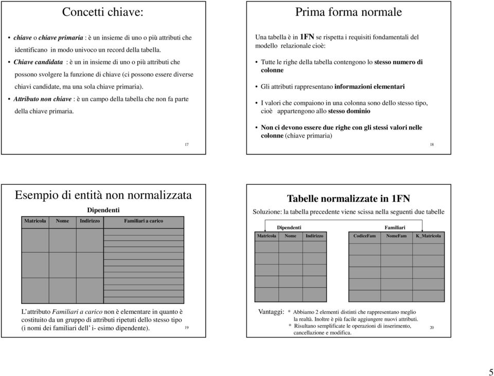 Attributo non chiave : è un campo della tabella che non fa parte della chiave primaria.