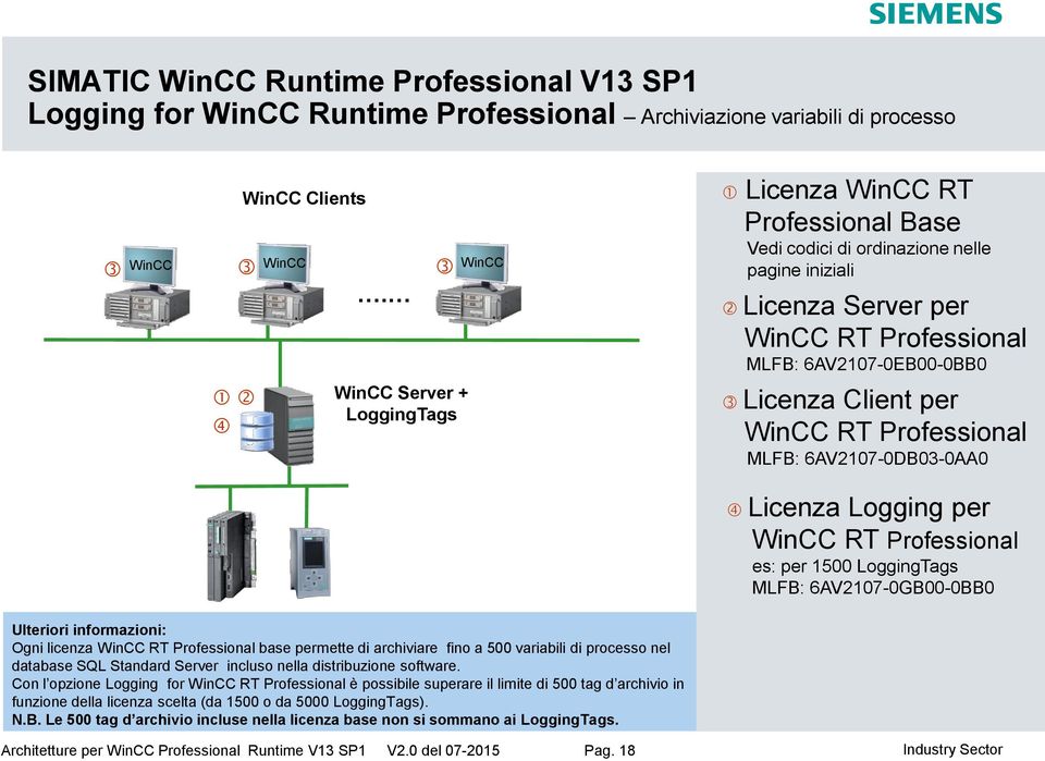 6AV2107-0DB03-0AA0 Licenza Logging per RT Professional es: per 1500 LoggingTags MLFB: 6AV2107-0GB00-0BB0 Ogni licenza RT Professional base permette di archiviare fino a 500 variabili di processo nel