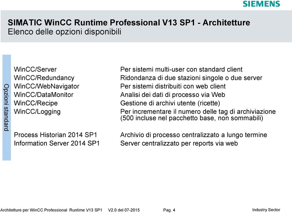 con web client Analisi dei dati di processo via Web Gestione di archivi utente (ricette) Per incrementare il numero delle tag di archiviazione (500 incluse nel pacchetto