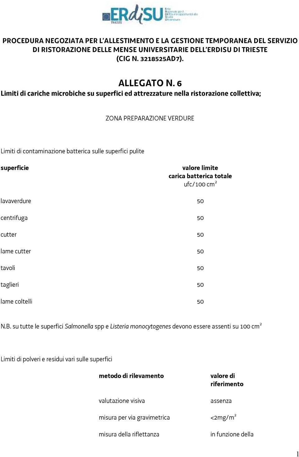 6 Limiti di cariche microbiche su superfici ed attrezzature nella ristorazione collettiva; ZONA PREPARAZIONE VERDURE Limiti di