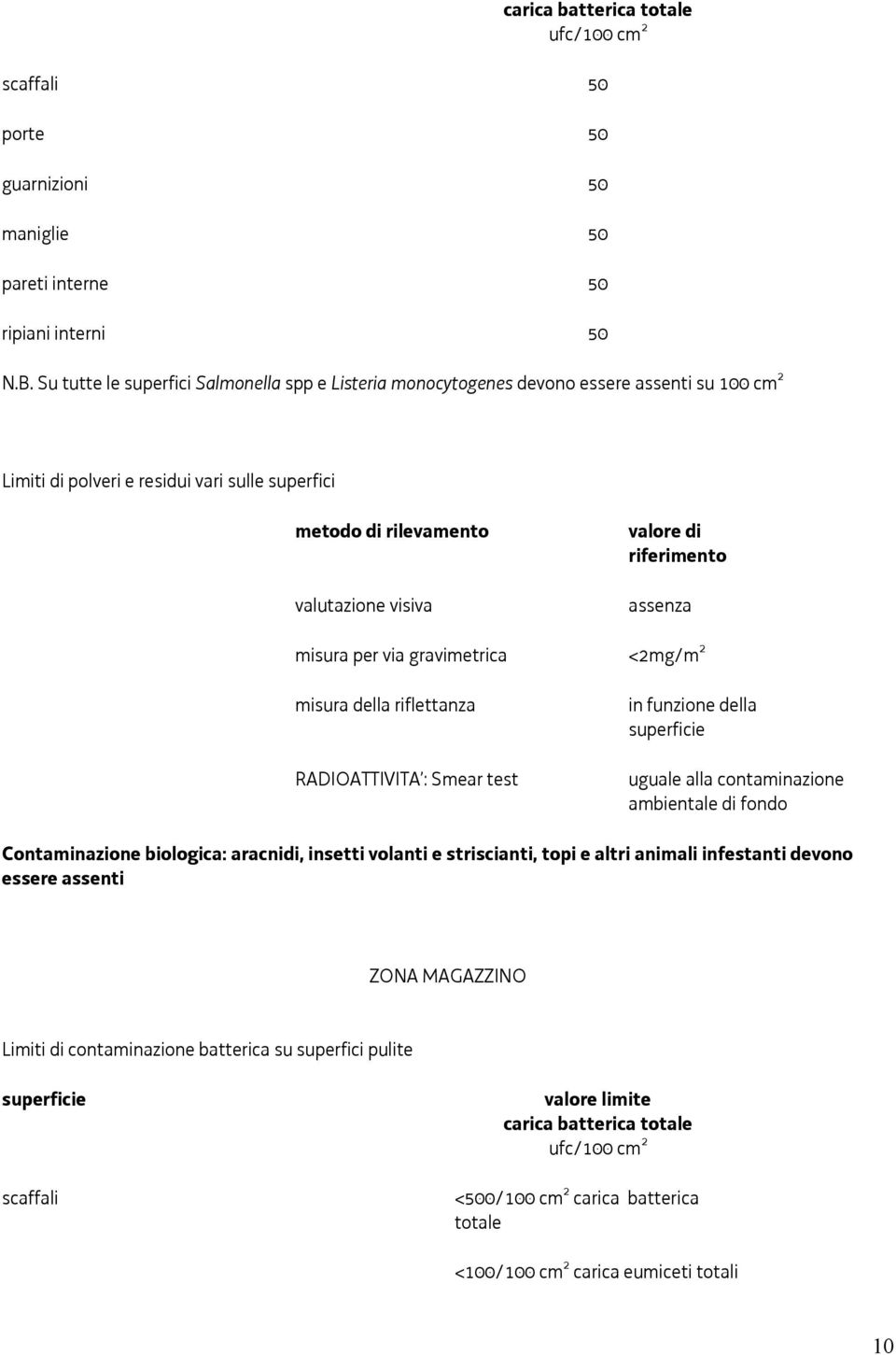 Su tutte le superfici Salmonella spp e Listeria monocytogenes