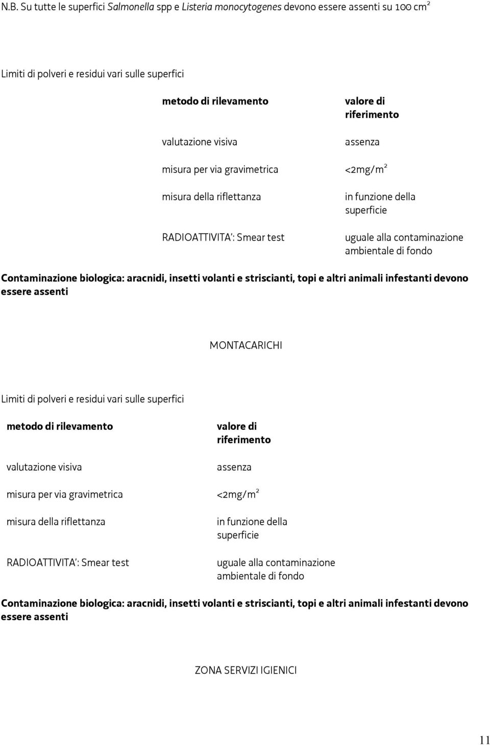 monocytogenes devono su 100 cm