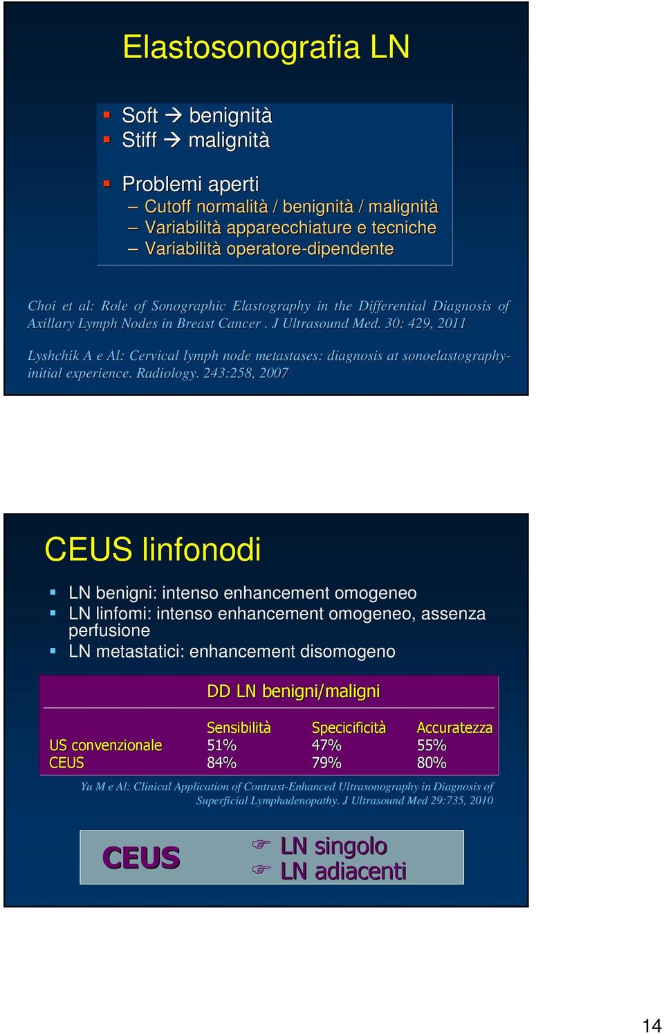 . 30: 429, 2011 Lyshchik A e Al: Cervical lymph node metastases: diagnosis at sonoelastography- initial experience. Radiology.