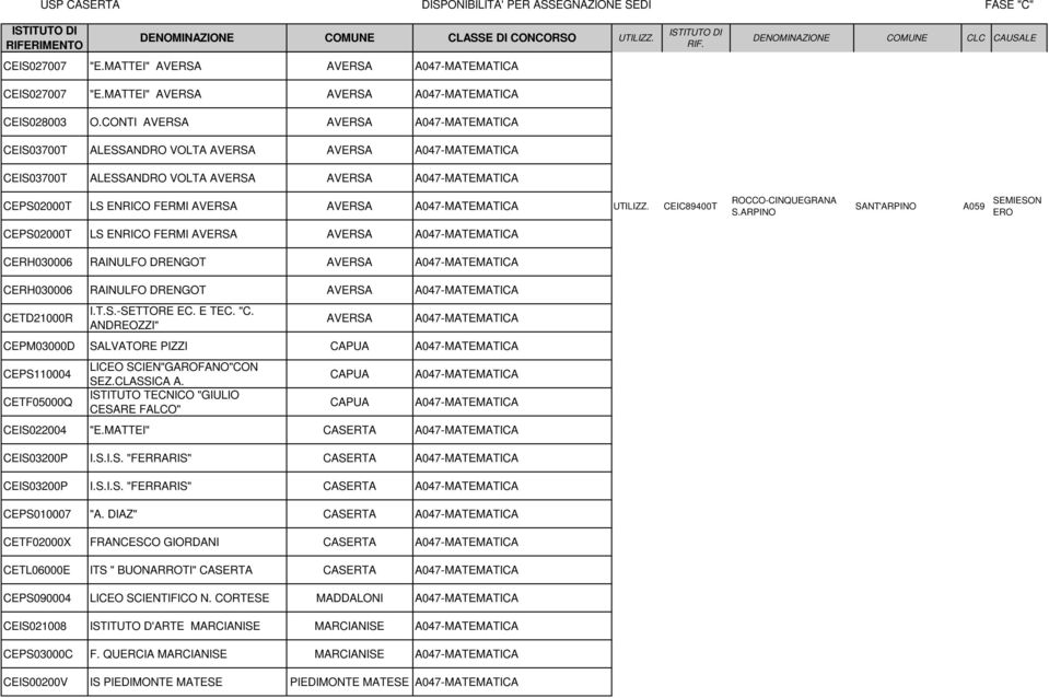 CEIC89400T CEPS02000T LS ENRICO FERMI A047-MATEMATICA CERH030006 RAINULFO DRENGOT A047-MATEMATICA CERH030006 RAINULFO DRENGOT A047-MATEMATICA CETD21000R I.T.S.-SETTORE EC. E TEC. "C.