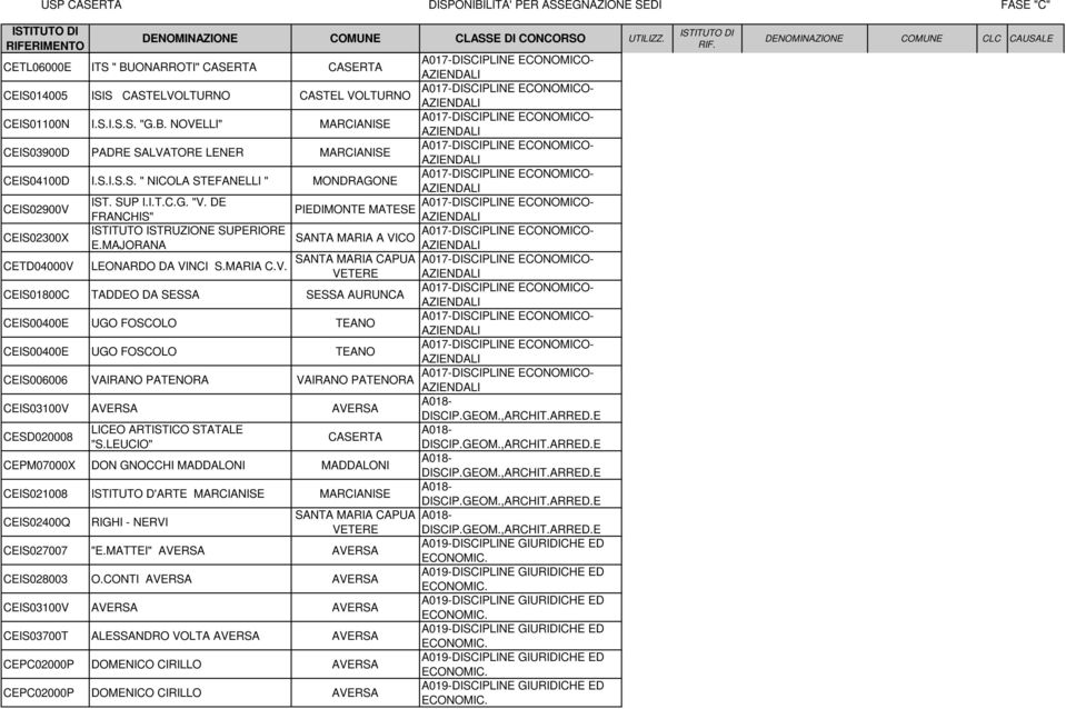 DE FRANCHIS" CEIS02300X ISTITUTO ISTRUZIONE SUPERIORE SANTA MARIA A VI